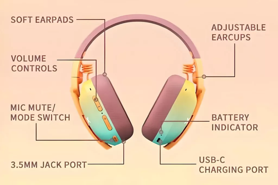 Multi-Platform Gaming Headset